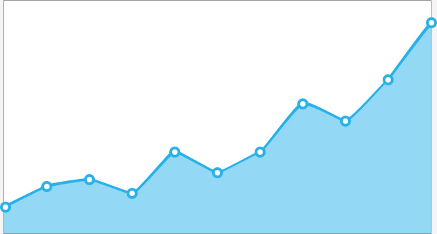 Google Analytics entegrasyonu ile ziyaretler ölçülebilir.